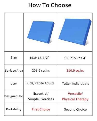 Rehabilitation Foam Balance Pad